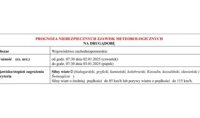 OSTRZEŻENIE METEOROLOGICZNE 01.01.2025 R.- 04.01.2025 R.