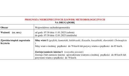 OSTRZEŻENIE METEOROLOGICZNE 10.01.2025 R.- 13.01.2025 R.