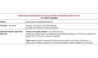 OSTRZEŻENIE METEOROLOGICZNE 09.01.2025 R.- 13.01.2025 R.