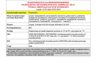 OSTRZEŻENIE METEOROLOGICZNE 20.03.2025 R.-21.03.2025 R. MOŻLIWE PRZYMROZKI