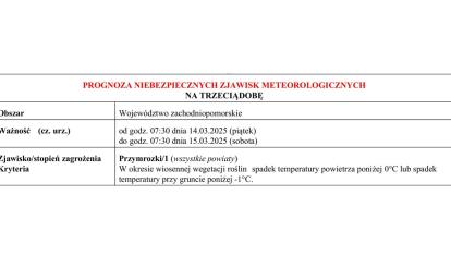 OSTRZEŻENIE METEOROLOGICZNE 13.03.2025 R.-16.03.2025 R.