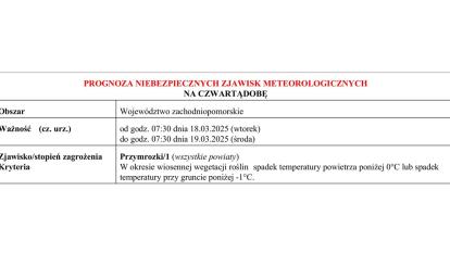 OSTRZEŻENIE METEOROLOGICZNE 17.03.2025 R.- 19.03.2025 R. MOŻLIWE PRZYMROZKI