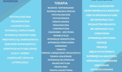 Poradnia Psychologiczno- Pedagogiczna w Połczynie- Zdroju  - informacja