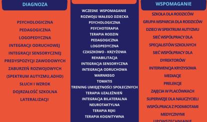 Poradnia Psychologiczno- Pedagogiczna w Połczynie- Zdroju  - informacja