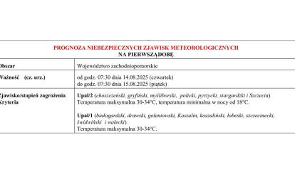 OSTRZEŻENIE METEOROLOGICZNE 14.08.2025 R.- 16.08.2025 R. MOŻLIWE UPAŁY I BURZE