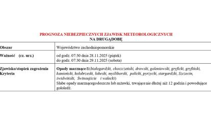 OSTRZEŻENIE METEOROLOGICZNE 28.11.2025 R.-30.11.2025 R.