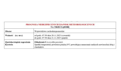 OSTRZEŻENIE METEOROLOGICZNE 19.11.2025 R.- 22.11.2025 R.