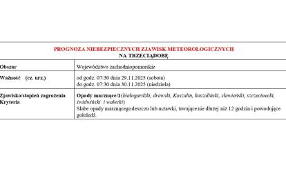OSTRZEŻENIE METEOROLOGICZNE 28.11.2025 R.-30.11.2025 R.