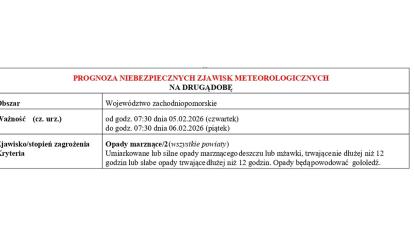  OSTRZEŻENIE METEOROLOGICZNE 05.02.2026 R.- 08.02.2026 R.