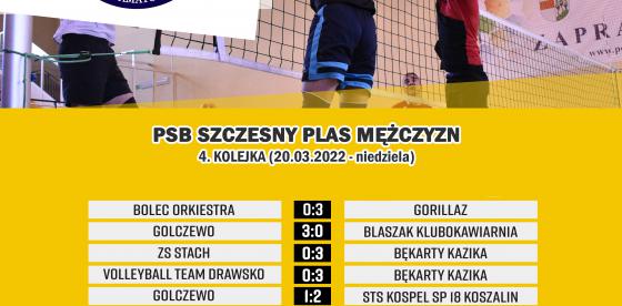 Po rundzie zasadniczej PSB Szczesny PLAS Mężczyzn