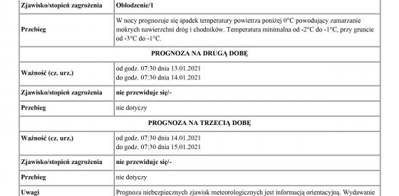 Ostrzeżenie