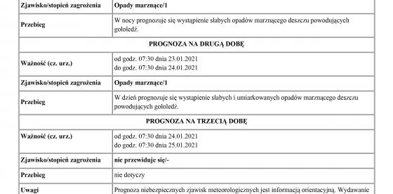 Ostrzeżenie