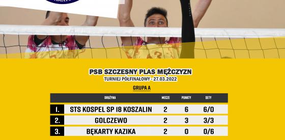 Poznaliśmy finalistów XI edycji PSB Szczesny PLAS Mężczyzn