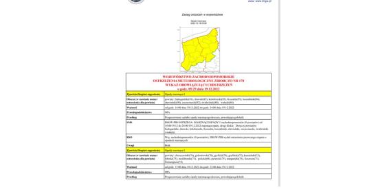 Ostrzeżenie meteorologiczne 19.12.2022
