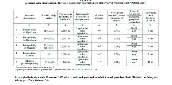 BURMISTRZ POŁCZYNA-ZDROJU OGŁASZA PRZETARGI USTNE NIEOGRANICZONE (LICYTACJE) NA DZIERŻAWĘ NIERUCHOMOŚCI STANOWIĄCYCH WŁASNOŚĆ GMINY POŁCZYN-ZDRÓJ