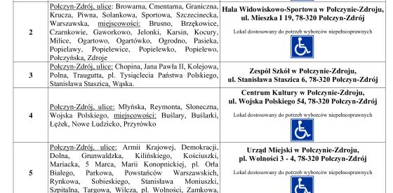 OBWIESZCZENIE BURMISTRZA POŁCZYNA-ZDROJU Z DNIA 19 MAJA 2025 R.