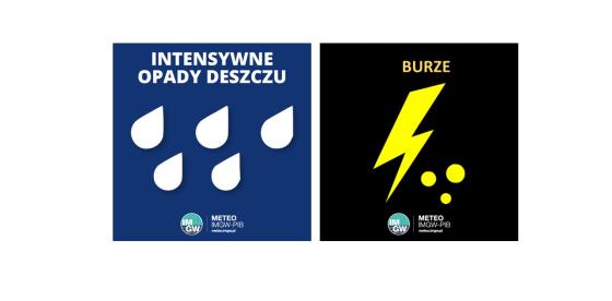 OSTRZEŻENIE METEOROLOGICZNE 14.07.2025 R.