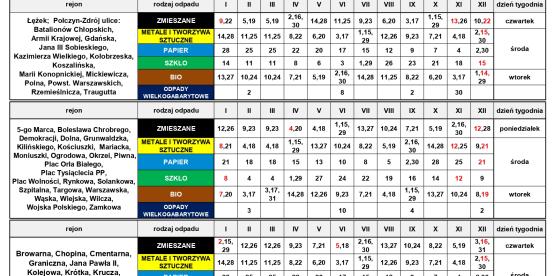 Harmonogram odbioru odpadów komunalnych z terenu Gminy Połczyn-Zdrój na rok 2026