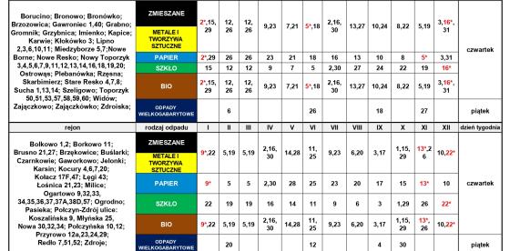 📢Uwaga❗️ Zmiana terminów harmonogramu odbioru odpadów komunalnych z terenu Gminy Połczyn-Zdrój na rok 2026- posesje o utrudnionym dostępie