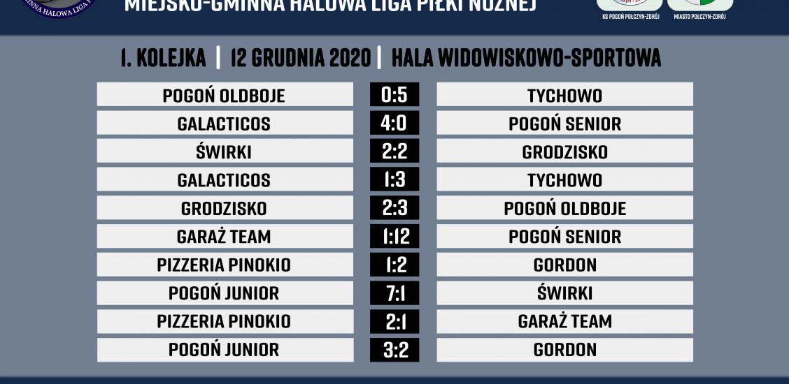 Wyniki