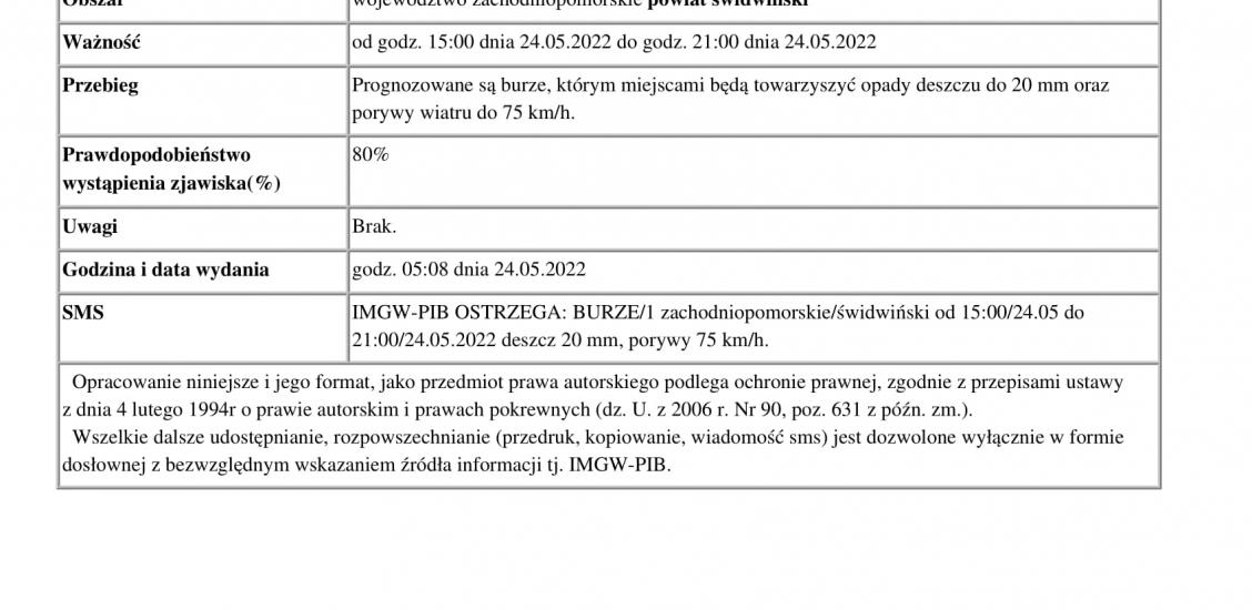 Ostrzeżenie - powiat świdwiński