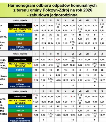 Harmonogram odbioru odpadów komunalnych z terenu Gminy Połczyn-Zdrój na rok 2026